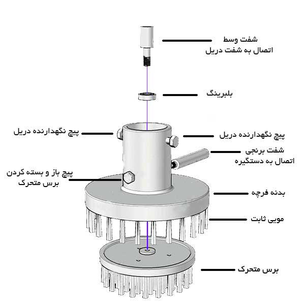 اجزای تشکیل دهنده فرچه دریلی مبل